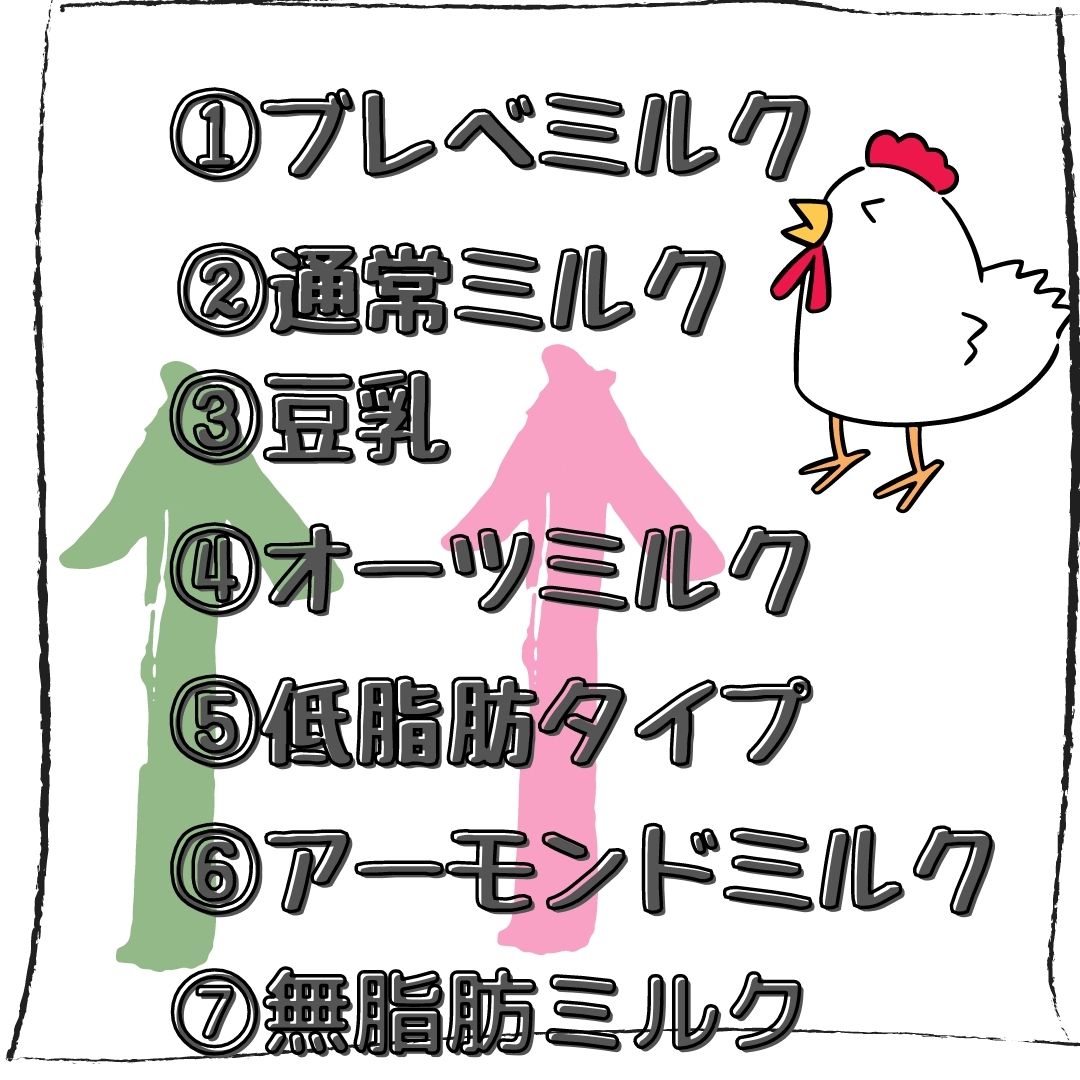 ダブル抹茶ティーラテ スタバのカスタム方法やカロリーまとめ 口コミも とりとりグルメ